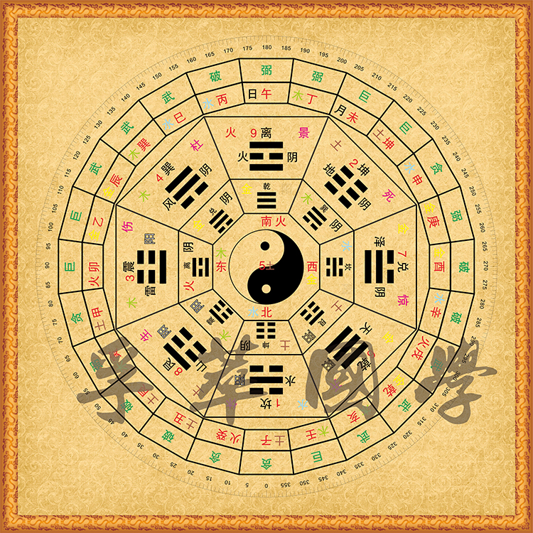二十四山阴阳五行八卦图太极图先天后天八卦阴阳鱼周易经中医知识