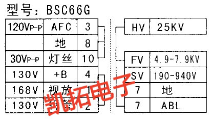 全新长虹电视机高压包bsc66gbsc62t2bsc60j正品实物拍摄电视高压包