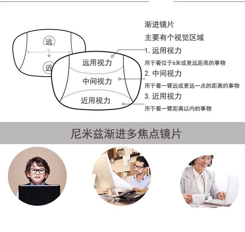 内渐进多焦点镜片1.56 1.61 1.67智能变焦 近视老花变色眼镜片