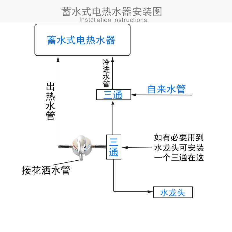 适用海尔电热水器明装贴墙式混水阀淋浴冷热开关浴缸淋浴龙头