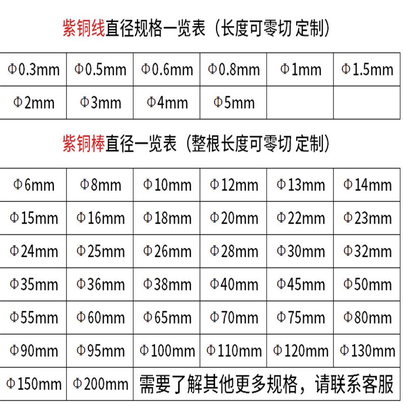 饰品红铜丝挂瓷T2紫铜线专业电缆用纯铜丝0.1-6.0mm 零切细线调直