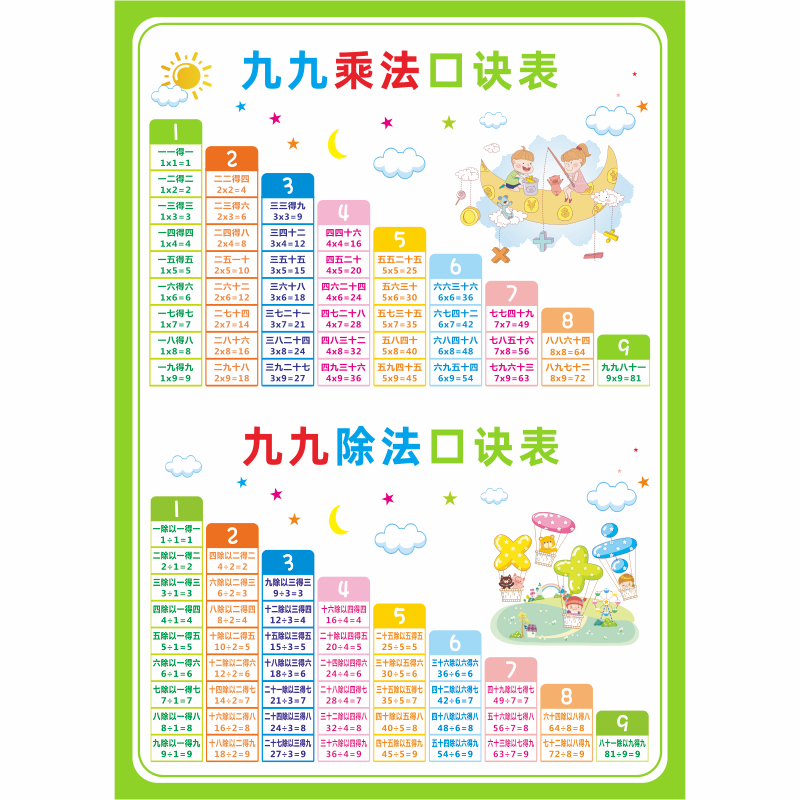 小学二年级九九乘法口诀表墙乘除除法口决天天软装墙贴