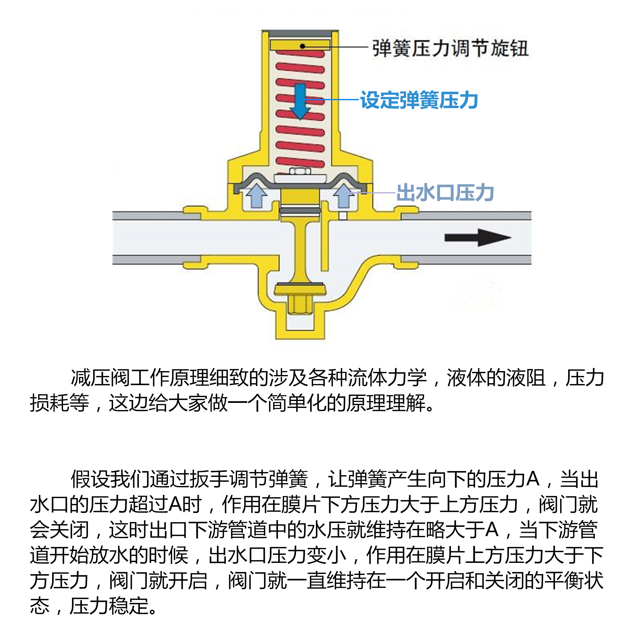 水减压阀怎么调节图解图片