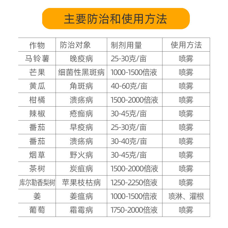 可杀3000美国杜邦进口氢氧化氧化铜炭疽病溃疡病疫病杀菌剂