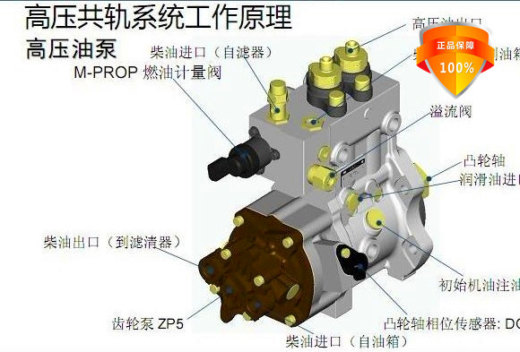 474发动机机油泵图解图片