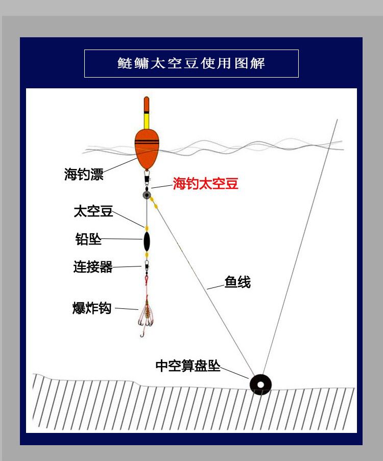 怎么穿太空豆鱼线图解图片