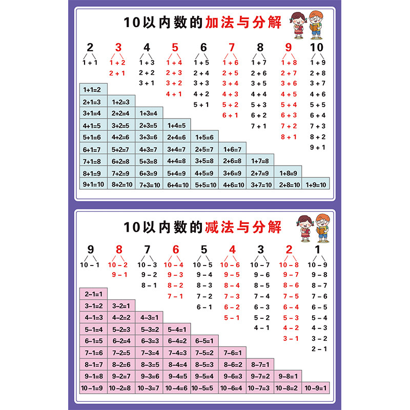 以内数学110成表分解组成挂图教具幼儿园玩具挂图