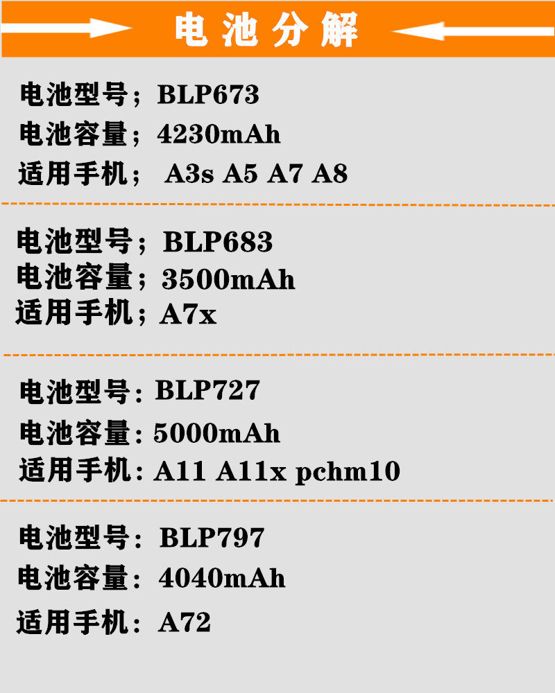 适用oppoa72原装手机oppoa11a11xa5a7a8a3s手机电池