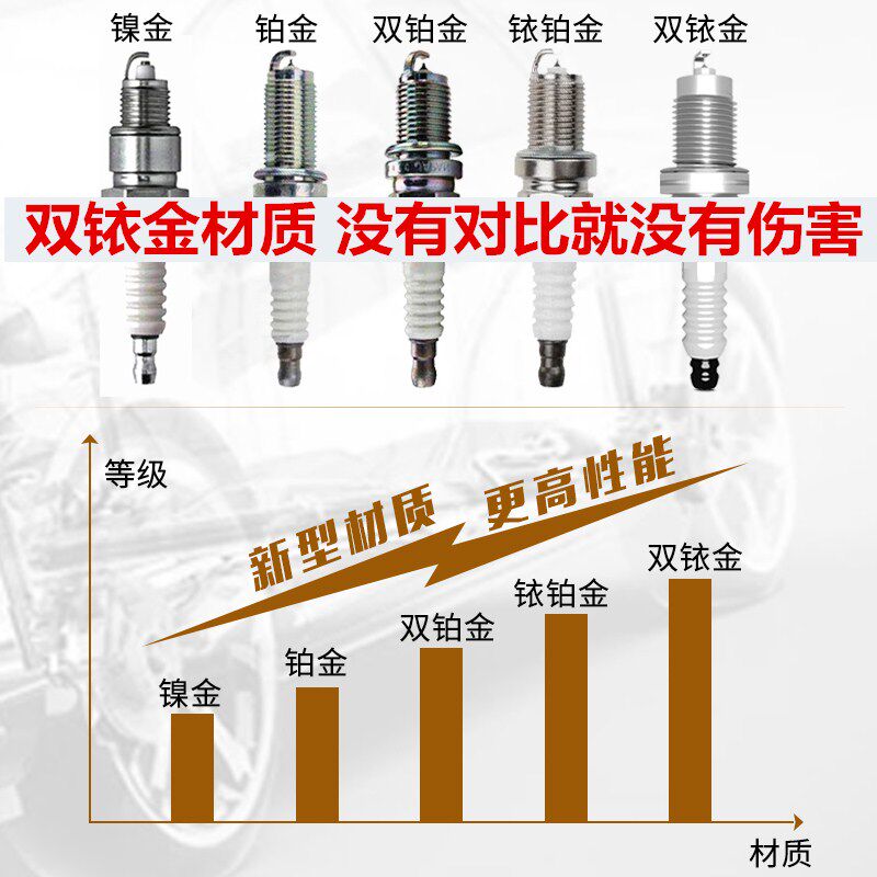 适配长安悦翔v3火花塞原厂cx20v7面包cs55欧尚cs15火花塞