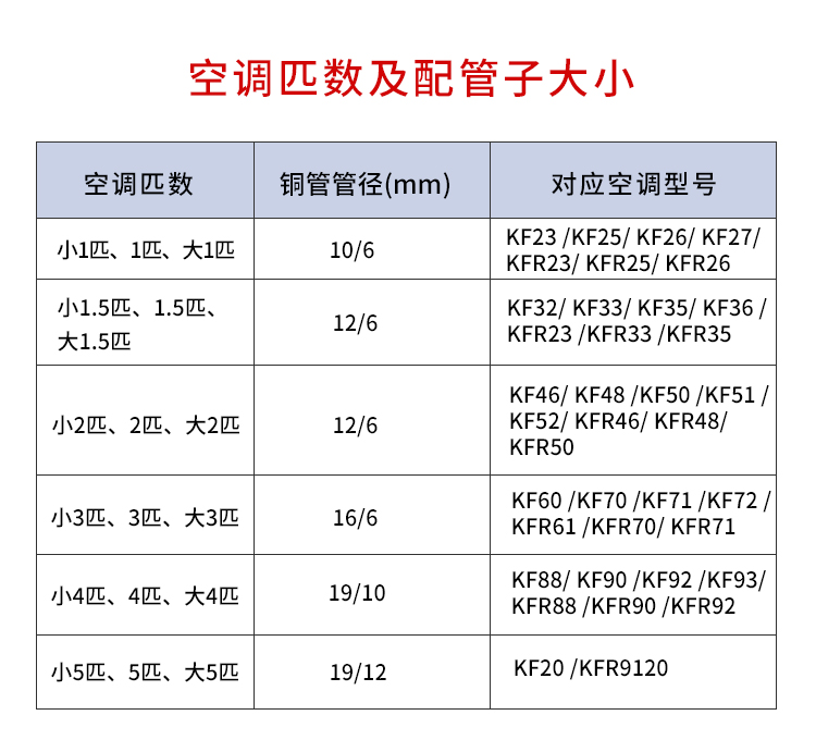 空调铜管连接管纯铜管子1匹15匹2匹3匹5匹空调配件