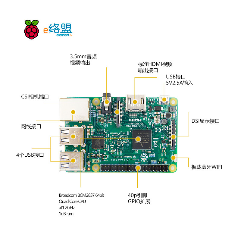 树莓派usb连接linux_树莓派usb转串口驱动_树莓派usb串口通信