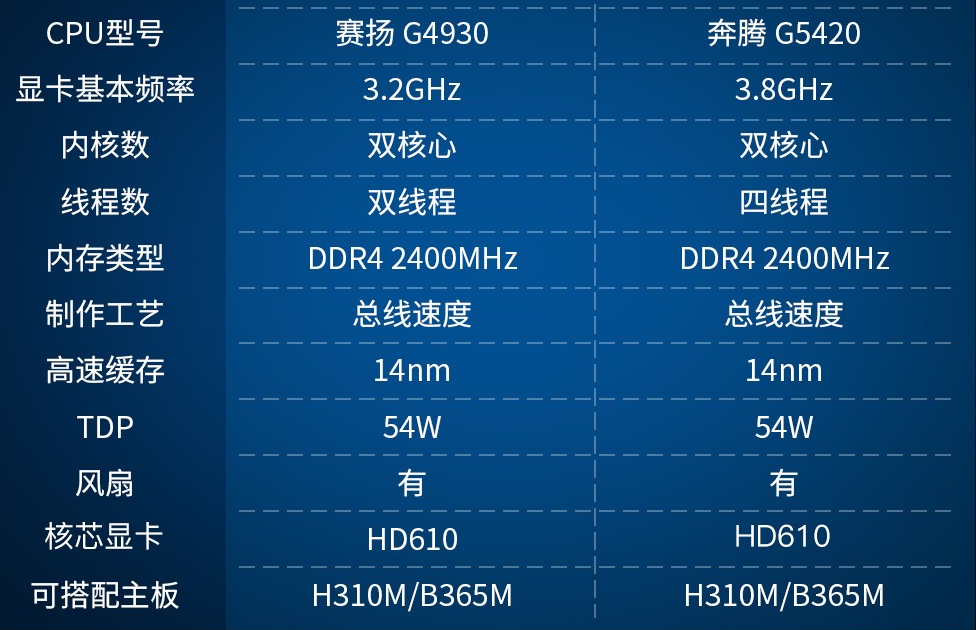 英特尔g4930g5420g5400全新盒装1151散片cpu支持cpu
