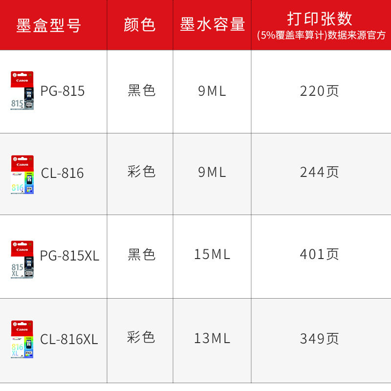 墨盒型号         颜色