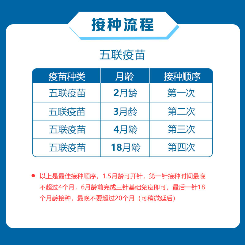 3剂次疫苗五价轮状五联肺炎上海仁爱医院儿童疫苗
