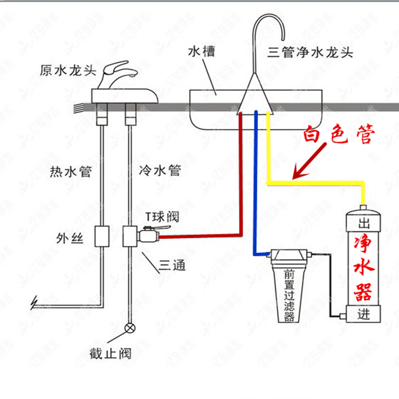 美国ge通用不锈钢三管无压水龙头 百诺肯道尔顿净水器