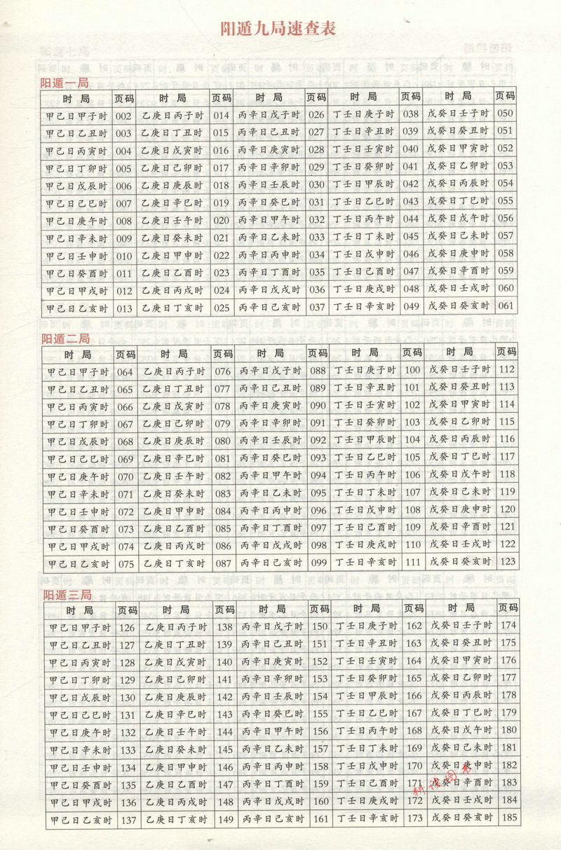 术数入门风水占卜地理书奇门遁甲详解奇门宝鉴阳遁九局阴遁九局书籍