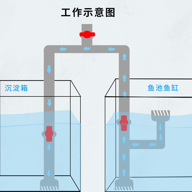 过滤虹吸管diy鱼缸鱼池改侧滤不打孔虹吸侧滤过滤设备