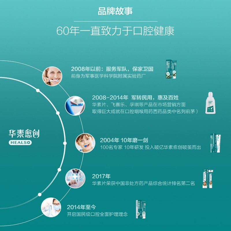 华素愈创牙膏3 树莓抗敏感保护牙龈日常养护薄荷牙膏套装