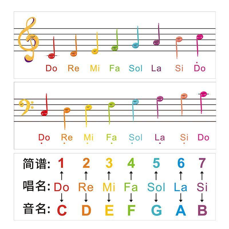 五线谱识谱神器钢琴音符磁性白板认音乐理学生乐器周边