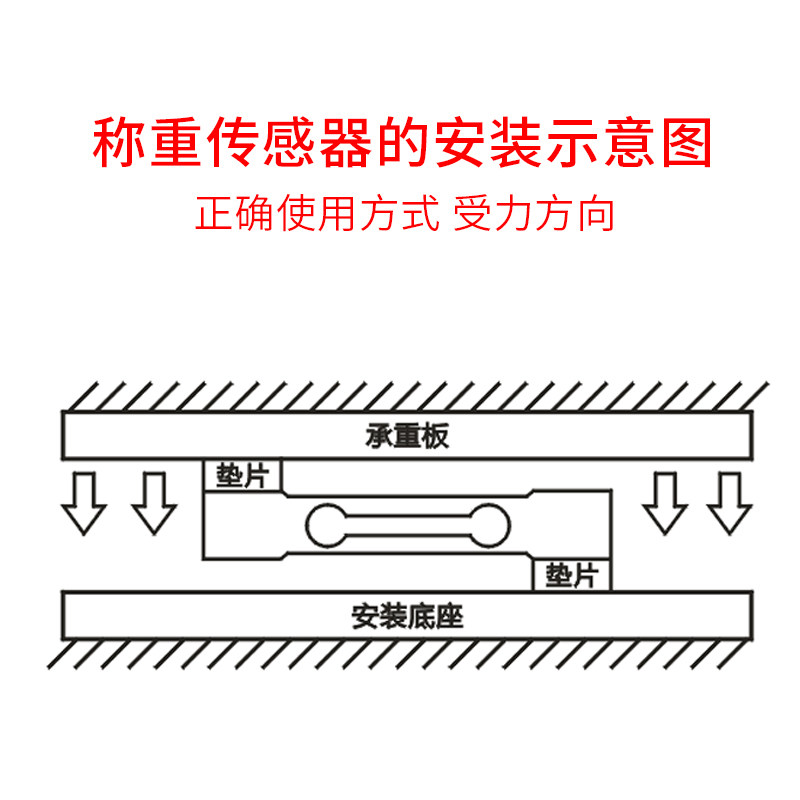 称重高精度压力传感器3kg5kg10kg40kg电子秤桌感应器放大器电子秤