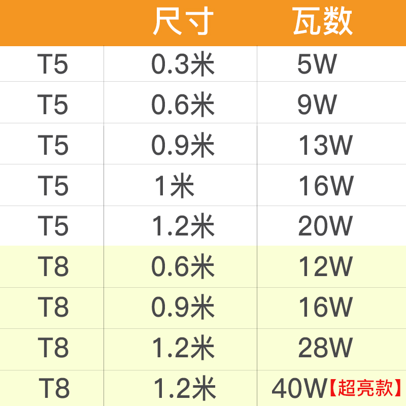 标准LED灯管长度对照表图片