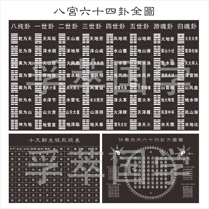 防水六十四风水旺宅鱼图镇阴阳太极八宫易经周易经现代装饰画