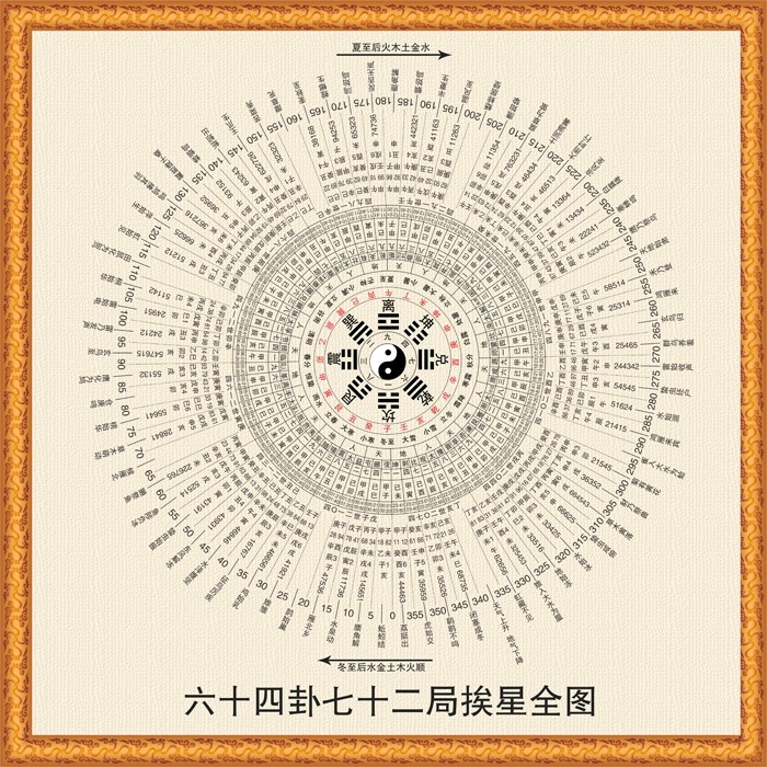 玄关居家六十四卦七十二局挨星装饰画太极阴阳八卦镇旺宅风水平安