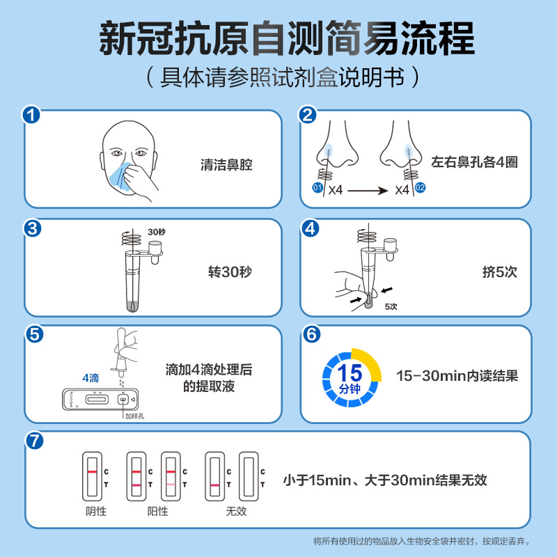 新冠检测试纸原理图片