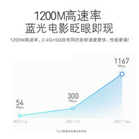 腾达AC7 1200M无线路由器家用穿墙5g双频千兆穿墙王 高速wifi电信移动高速漏油器端口