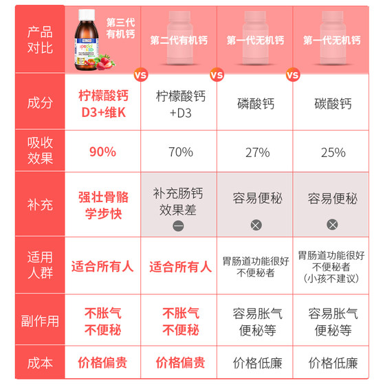 Ireco Calcium Magnesium Zinc Children's Growth Liquid Calcium Infant Calcium Iron Zinc Zinc Supplement Baby Milk Calcium Supplement For Infants Ireco Calcium Magnesium Zinc Children's Growth Liquid Calcium Infant Calcium Iron Zinc Zinc Supplement Baby Milk Calcium Supplement For Infants