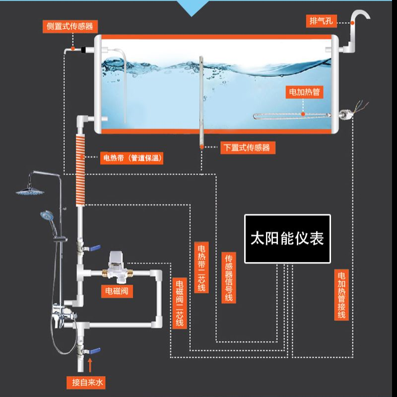 四季沐歌太阳能解剖图图片