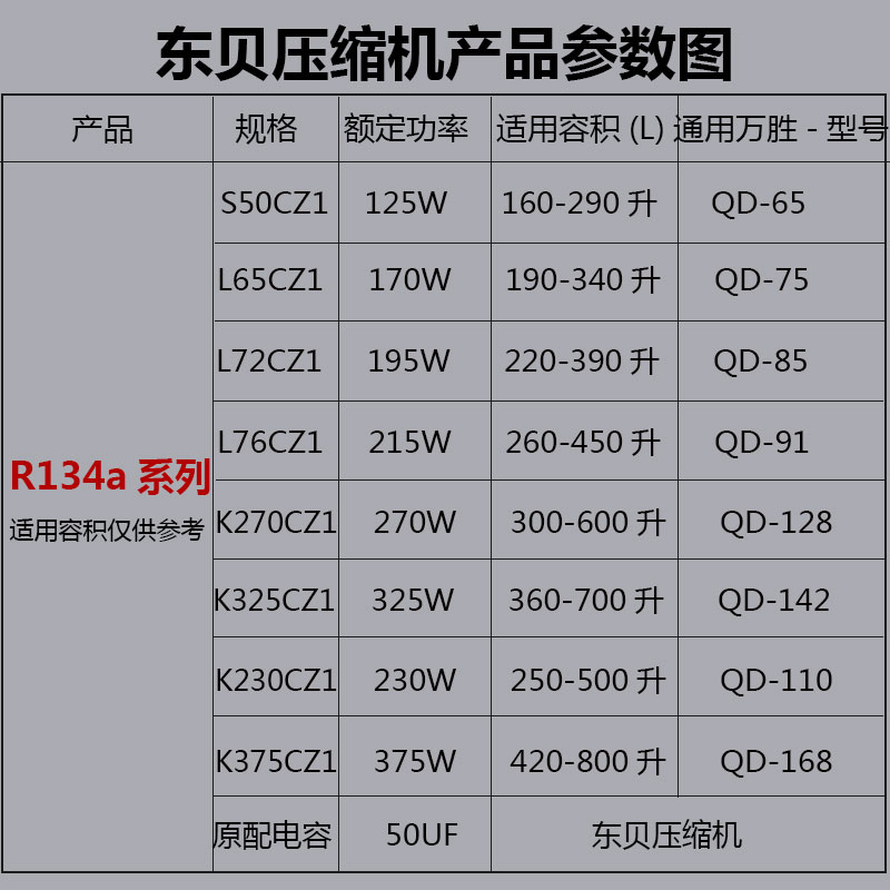 全新原装东贝压缩机k230cz1k270cz1k325cz1k375cz1两年包换冰箱配件