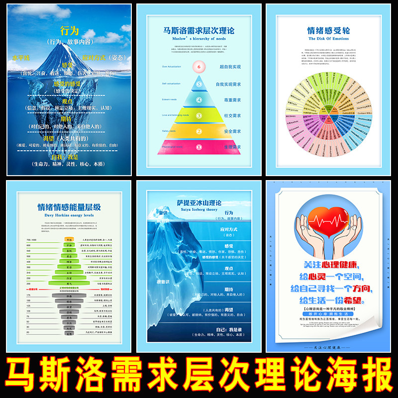 马斯洛需求层次冰山理论挂图心理咨询室情绪情感能量写真