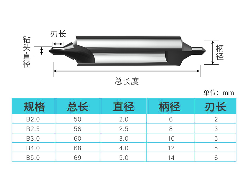 上沪带护锥中心钻b型中心钻高速钢定点钻b1b1.5b2b3b4b5b6b8b10钻