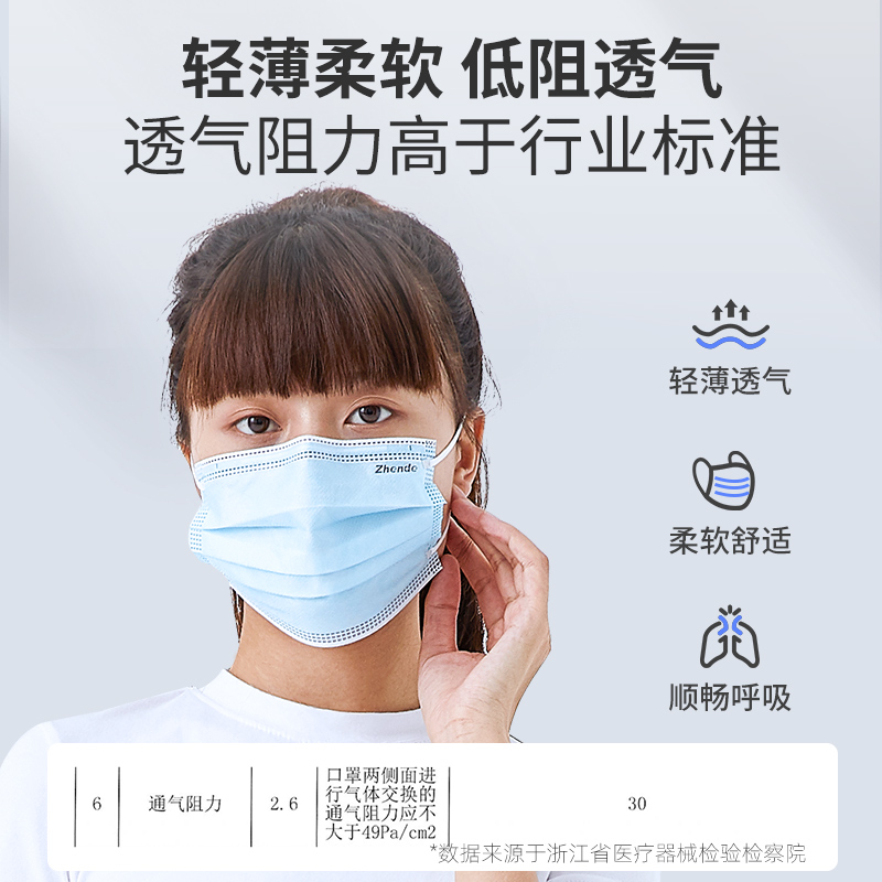 振德医疗一次性使用口罩成人医用护理口罩医生用三层防护医护透气图0