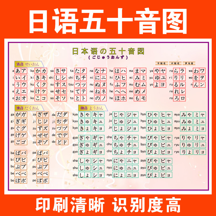 日语五十音图日本语字母片假名辅导班挂图墙贴写真