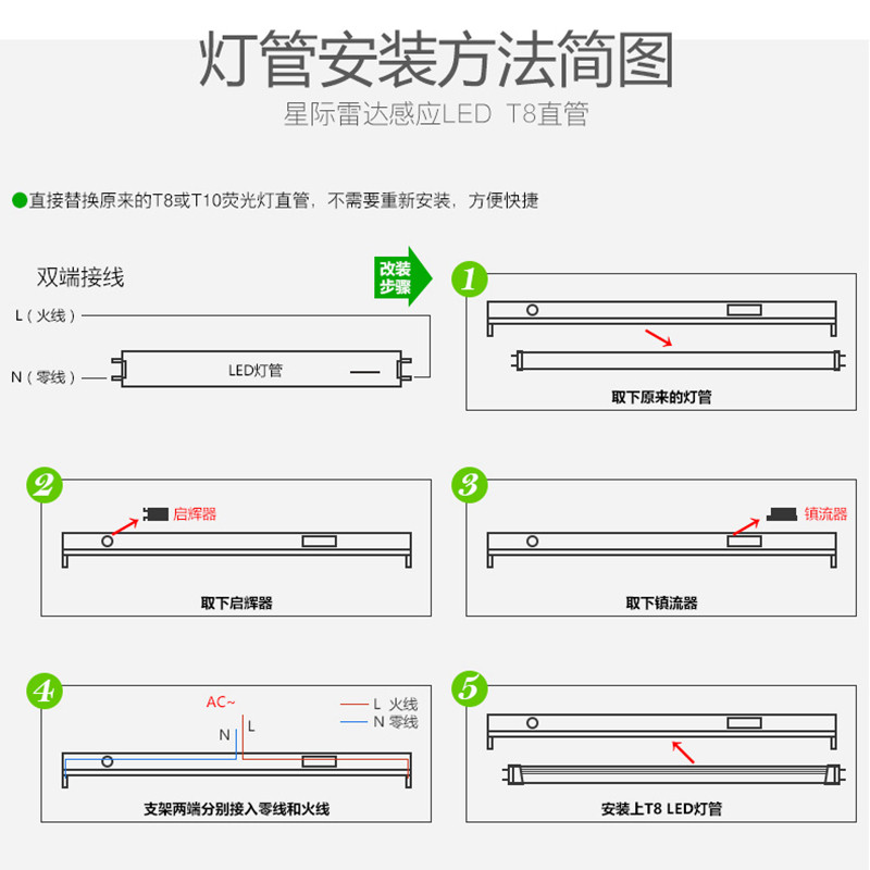 三雄极光t8雷达led灯管地下停车场车库58g人体led灯管