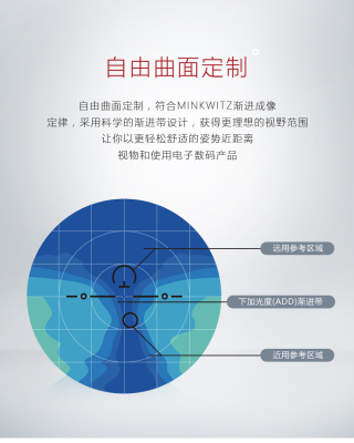 抗疲劳镜片原理图片