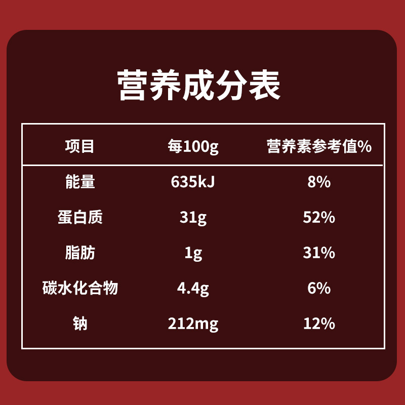 王小卤虎皮凤爪配料表图片