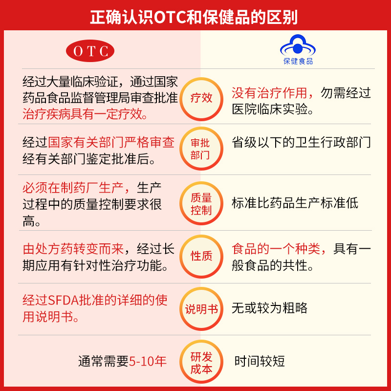 朗迪碳酸钙D3片(II)30片孕妇哺乳期中老年成人儿童钙片补钙咀嚼片 - 图0