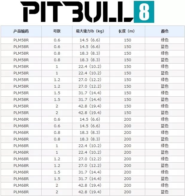 正品日本进口shimano禧玛诺pepitbull路亚鱼线鱼线