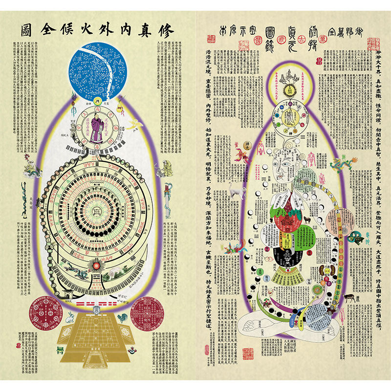 高清黄帝内景图内经修真火候图挂画道家养生心性图八卦镇宅符卷轴
