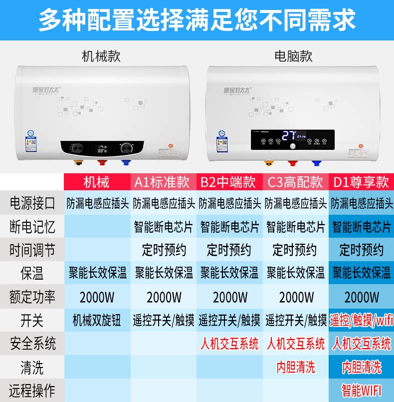 康家好太太dszf-40d储水式超薄wifi电热水器家用50/60/80/100升