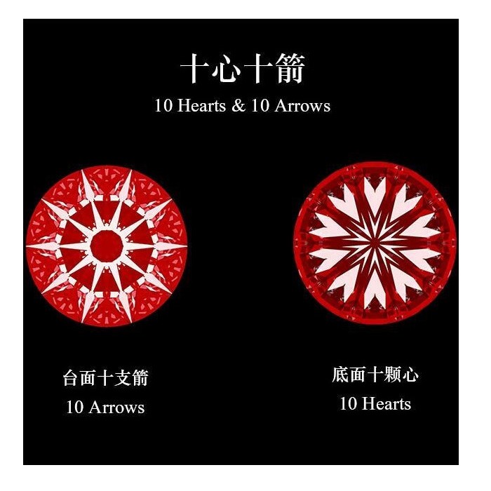 5a闪亮十心十箭圆形圆钻裸石锆石戒指吊坠主石未镶嵌用石宝石裸石