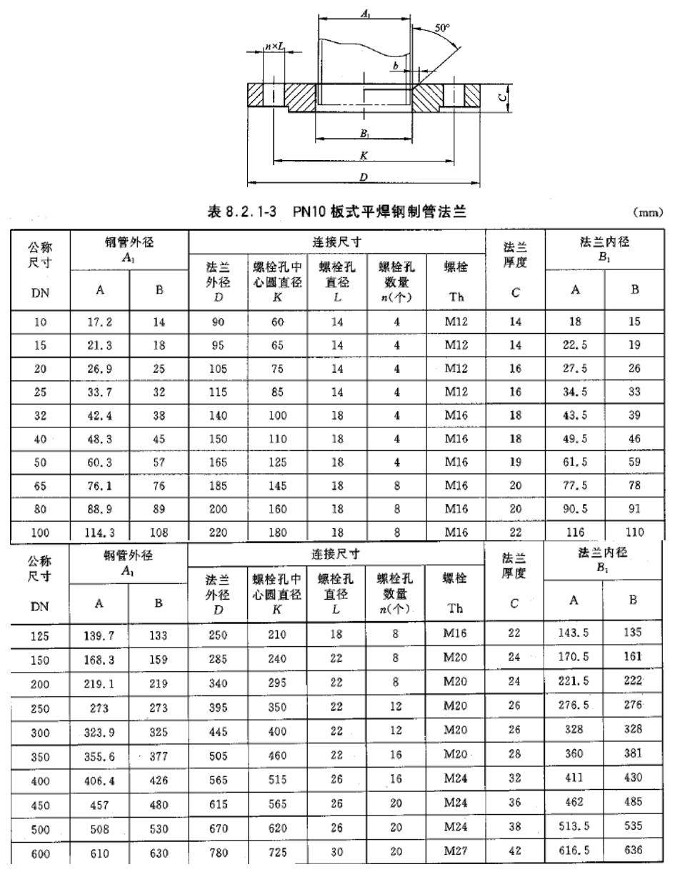 法兰板式平焊plpn10-304化工部hg20592-2009国标不锈钢法兰(新)