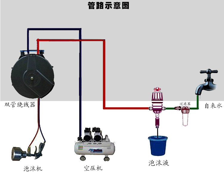 泡沫泵工作原理图图片