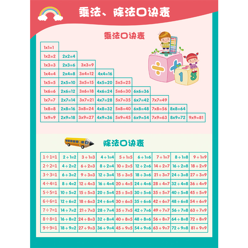 乘法口诀表挂图九九乘除法墙贴小学一二年级数学汉语拼音字母表