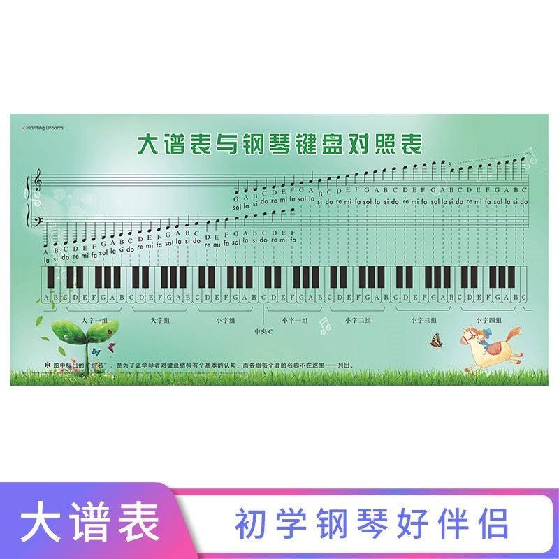 钢琴五线谱识谱神器谱表键盘对照表挂图墙贴儿童早教闪卡
