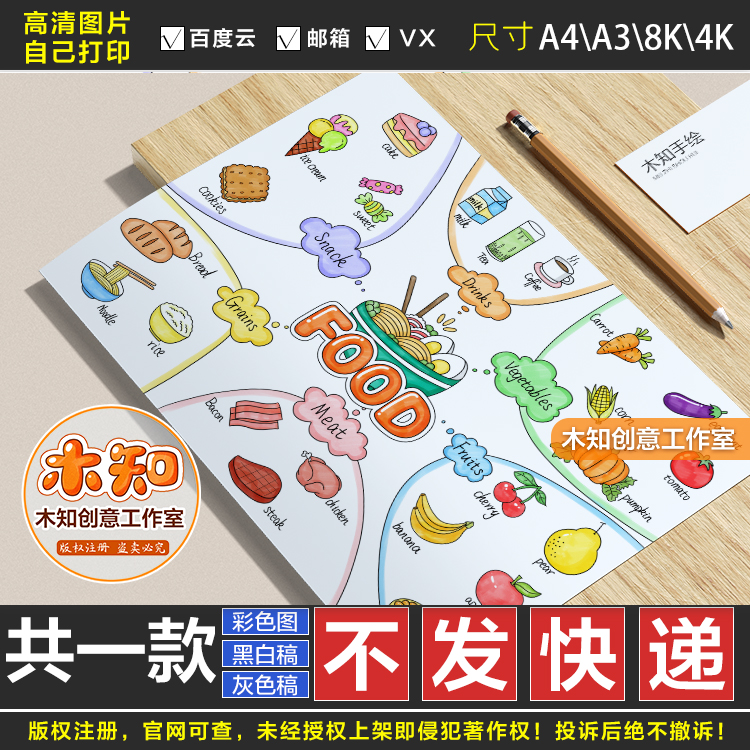 英语食物food思维导图手抄抄报模板food电子版小报设计素材