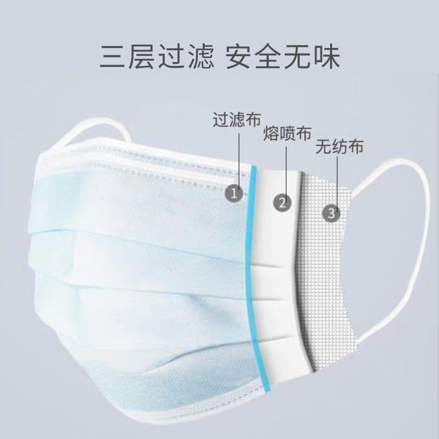 【个人防护】一次性口罩|三层过滤熔喷布层欧ce认证98%过滤必易